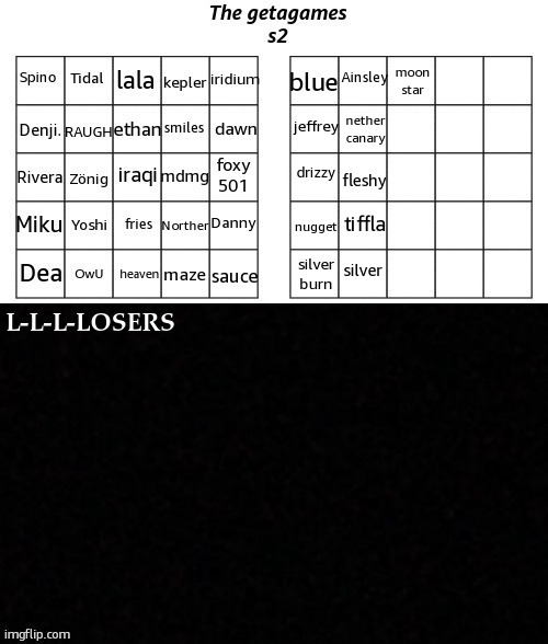 Ainsley; moon
star; nether
canary; fleshy; tiffla; silver; silver
burn | made w/ Imgflip meme maker