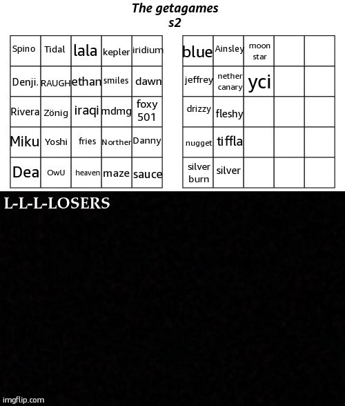 yci | made w/ Imgflip meme maker