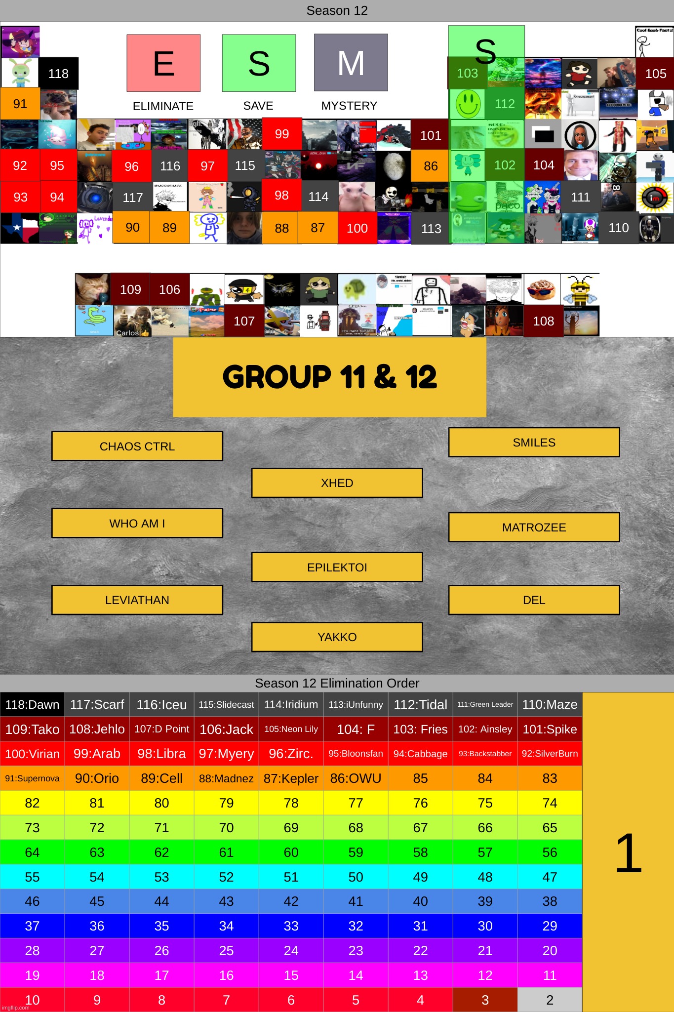 eliminate 2. | made w/ Imgflip meme maker
