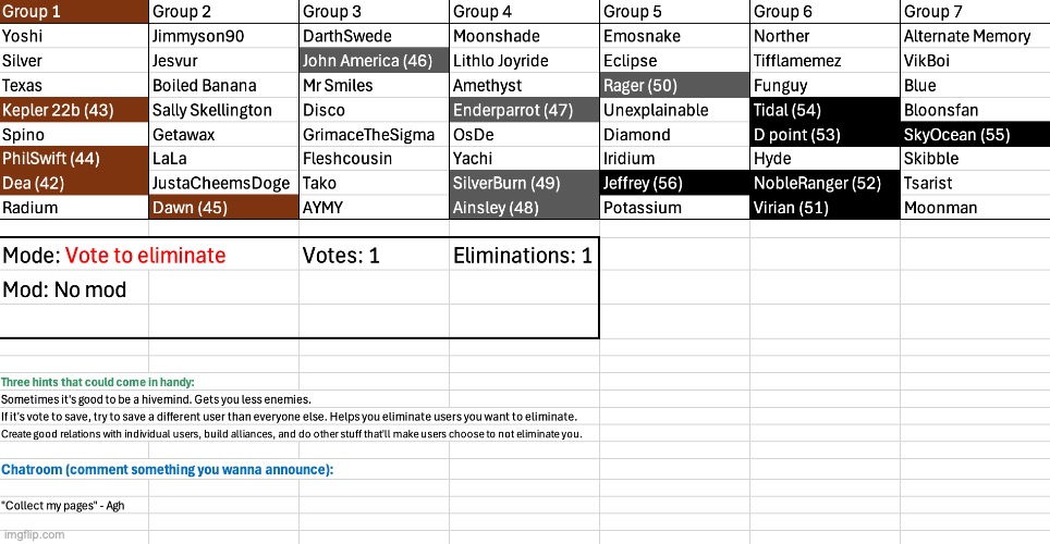 image tagged in voting game s6 | made w/ Imgflip meme maker