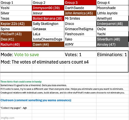 VtS for the first time | image tagged in voting game s6 | made w/ Imgflip meme maker