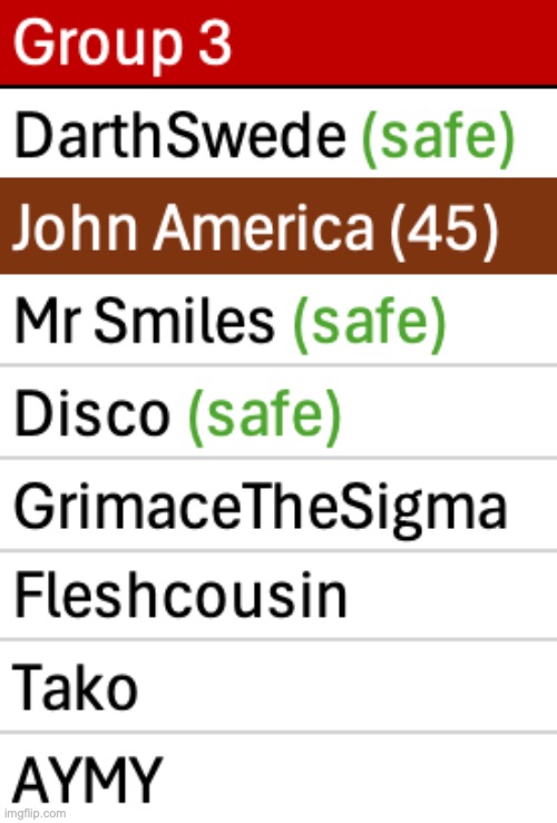Four users left to save | image tagged in voting game s6 | made w/ Imgflip meme maker