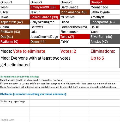 Vote two users | image tagged in voting game s6 | made w/ Imgflip meme maker