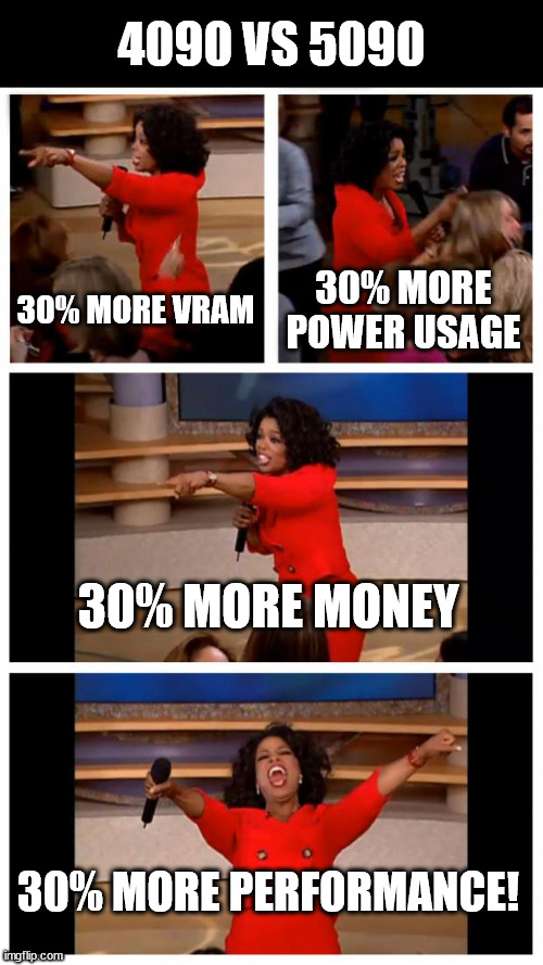 5090 benchmarks vs 4090 | 4090 VS 5090; 30% MORE VRAM; 30% MORE POWER USAGE; 30% MORE MONEY; 30% MORE PERFORMANCE! | image tagged in memes,oprah you get a car everybody gets a car | made w/ Imgflip meme maker