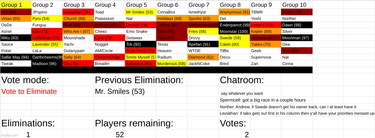 Chatroom more dead than my grandpa rn | made w/ Imgflip meme maker