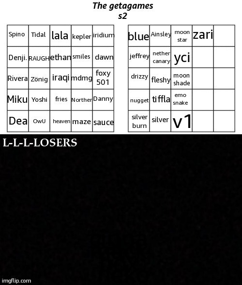 zari; v1 | made w/ Imgflip meme maker