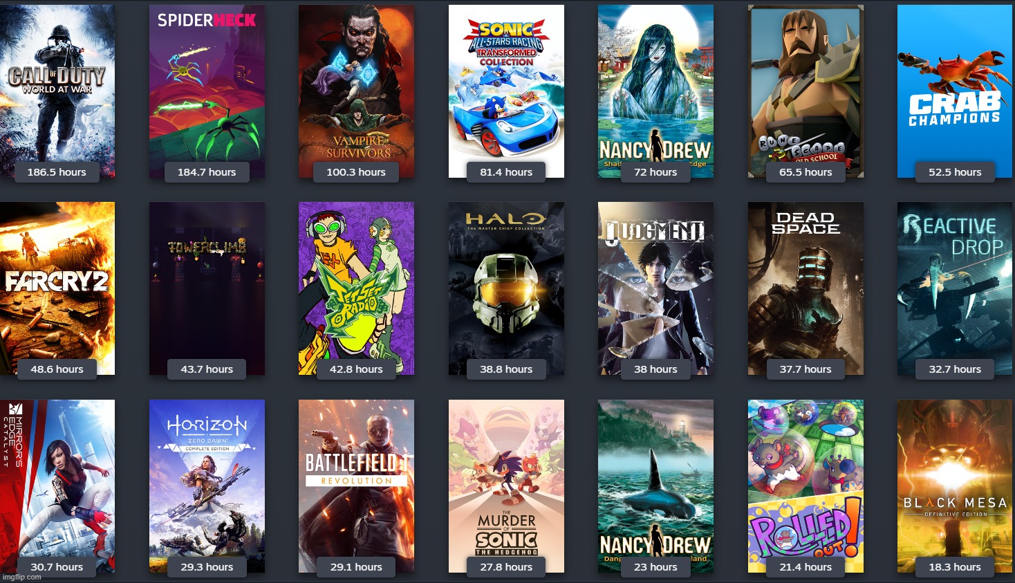 hours again. | made w/ Imgflip meme maker