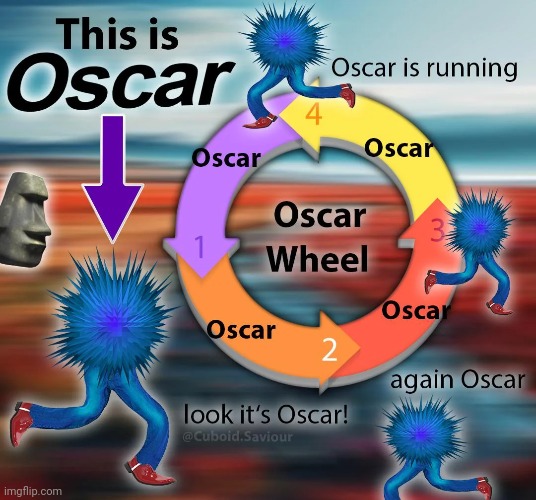 Oscar cycle | made w/ Imgflip meme maker