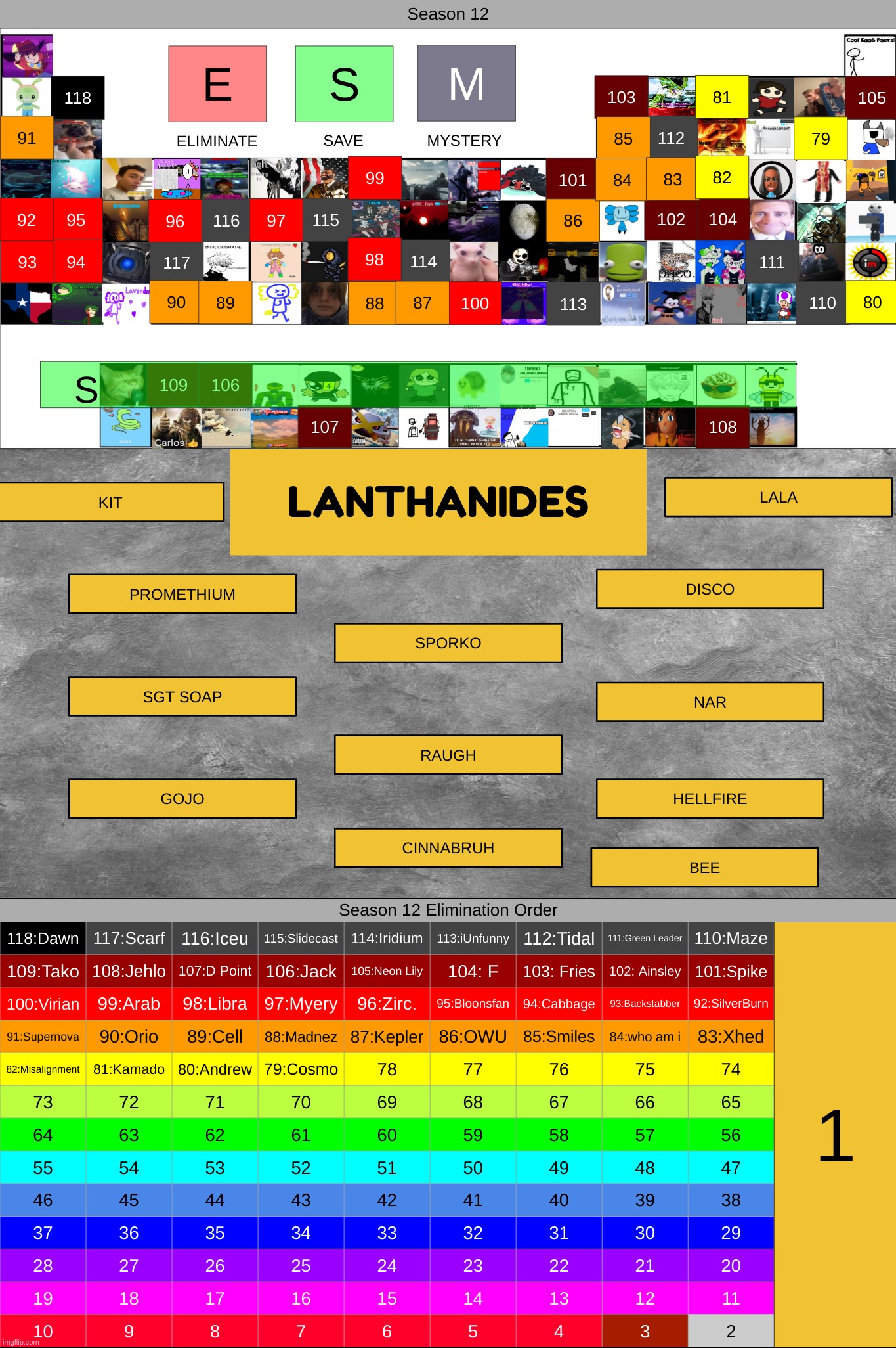 3 will be out. | made w/ Imgflip meme maker