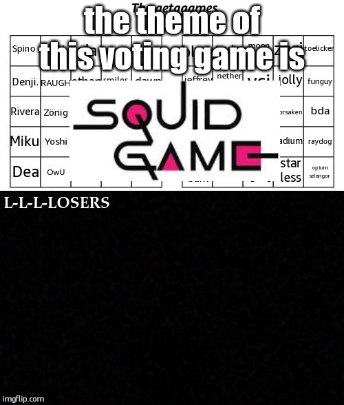 we have started | the theme of this voting game is | image tagged in 2025 voting games | made w/ Imgflip meme maker