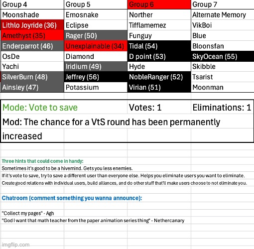 I will definitely change some things in S7 | image tagged in voting game s6 | made w/ Imgflip meme maker