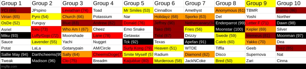 Half of the users gone | made w/ Imgflip meme maker