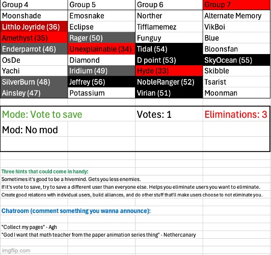 Unfortunately, some hated users got lucky | made w/ Imgflip meme maker