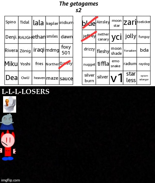 2025 voting games | image tagged in 2025 voting games | made w/ Imgflip meme maker