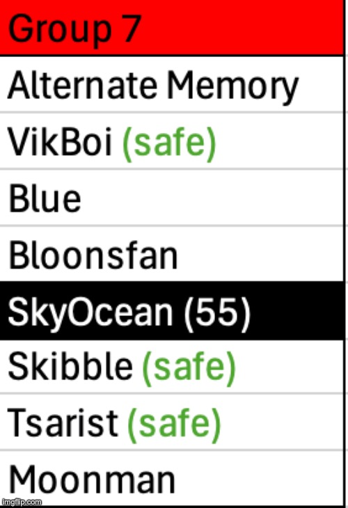 One of these users will be safe, the other three will be gone | image tagged in voting game s6 | made w/ Imgflip meme maker