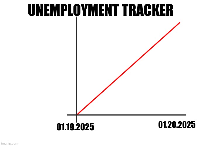 Graph Increasing | UNEMPLOYMENT TRACKER 01.19.2025 01.20.2025 | image tagged in graph increasing | made w/ Imgflip meme maker