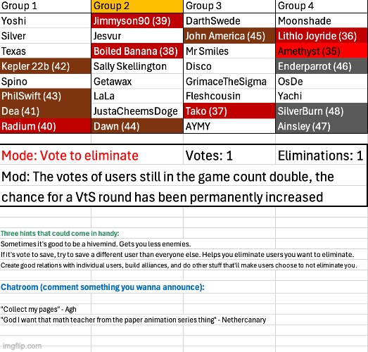 image tagged in voting game s6 | made w/ Imgflip meme maker