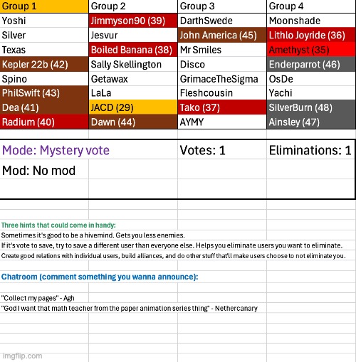Ts boutta be interesting | image tagged in voting game s6 | made w/ Imgflip meme maker