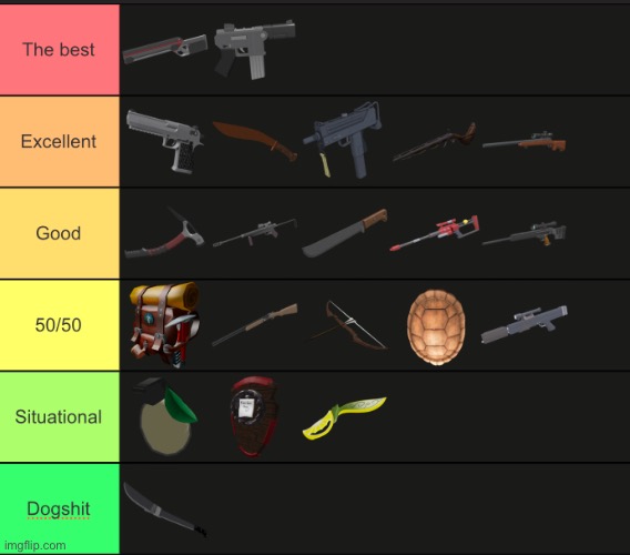 My ranking of all weapons for the marksman on tc2 | image tagged in msmg,tc2,tf2 | made w/ Imgflip meme maker