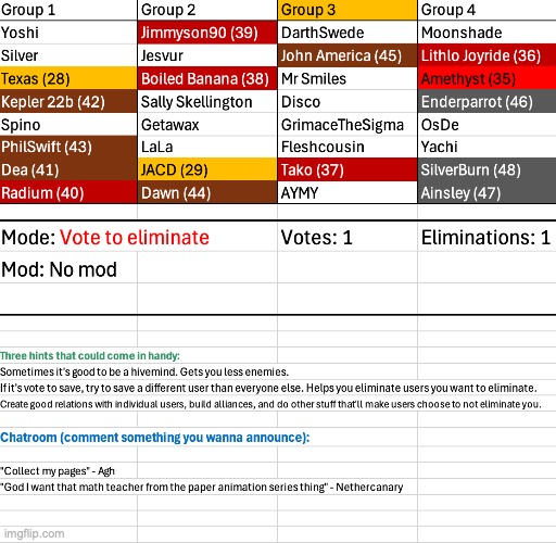 image tagged in voting game s6 | made w/ Imgflip meme maker
