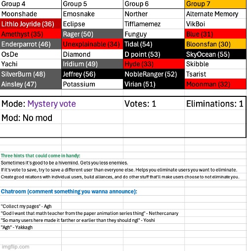 This will be the last round with a mystery vote | image tagged in voting game s6 | made w/ Imgflip meme maker
