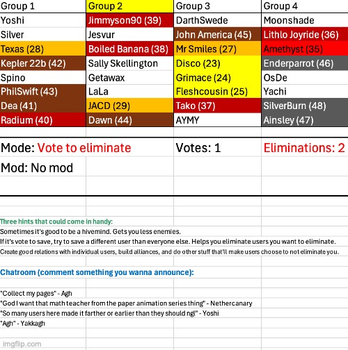 image tagged in voting game s6 | made w/ Imgflip meme maker