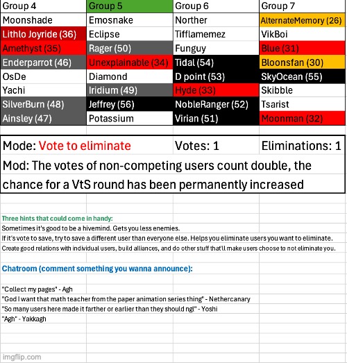 image tagged in voting game s6 | made w/ Imgflip meme maker
