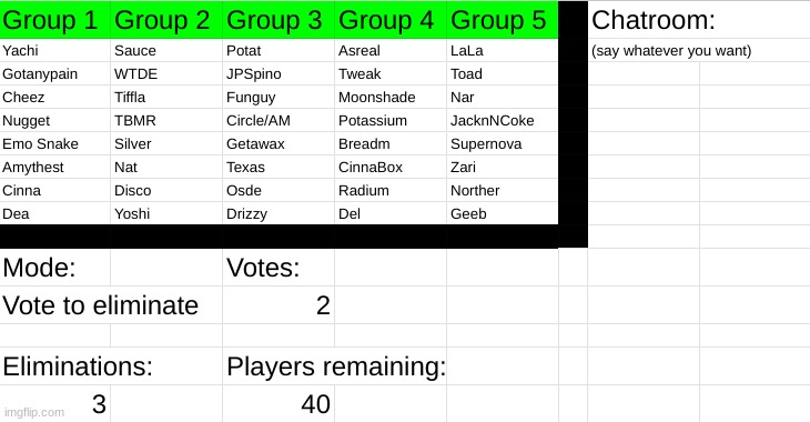 Vote two people from any group you want | made w/ Imgflip meme maker