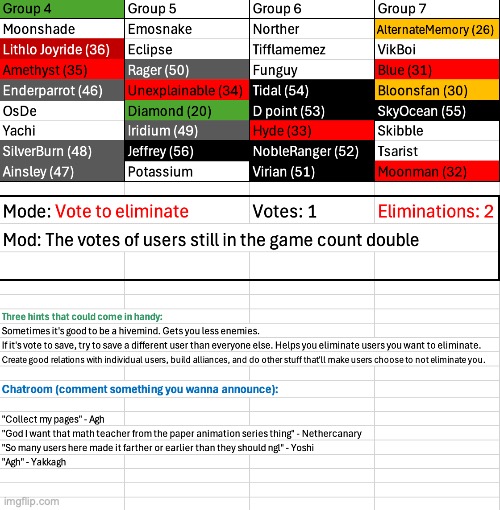 Last voting for today | image tagged in voting game s6 | made w/ Imgflip meme maker