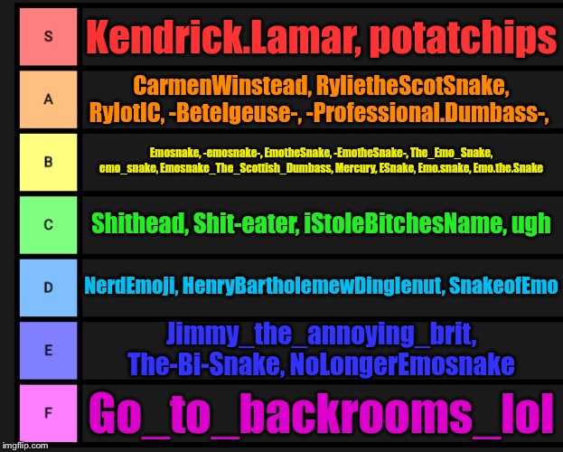 Ranking all my usernames | Kendrick.Lamar, potatchips; CarmenWinstead, RylietheScotSnake, RylotIC, -Betelgeuse-, -Professional.Dumbass-, Emosnake, -emosnake-, EmotheSnake, -EmotheSnake-, The_Emo_Snake, emo_snake, Emosnake_The_Scottish_Dumbass, Mercury, ESnake, Emo.snake, Emo.the.Snake; Shithead, Shit-eater, iStoleBitchesName, ugh; NerdEmoji, HenryBartholemewDinglenut, SnakeofEmo; Jimmy_the_annoying_brit, The-Bi-Snake, NoLongerEmosnake; Go_to_backrooms_lol | image tagged in tier list | made w/ Imgflip meme maker