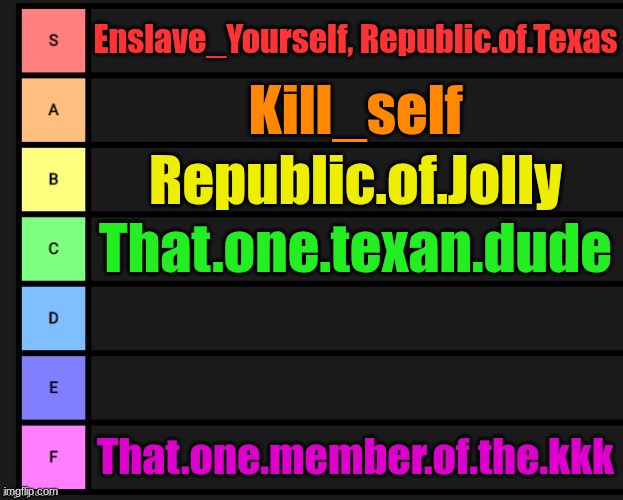 Tier List | Enslave_Yourself, Republic.of.Texas; Kill_self; Republic.of.Jolly; That.one.texan.dude; That.one.member.of.the.kkk | image tagged in tier list | made w/ Imgflip meme maker