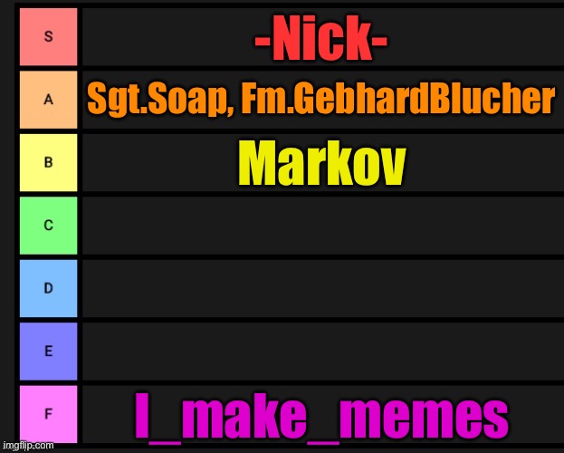 All my usernames ranked | -Nick-; Sgt.Soap, Fm.GebhardBlucher; Markov; I_make_memes | image tagged in tier list,msmg | made w/ Imgflip meme maker