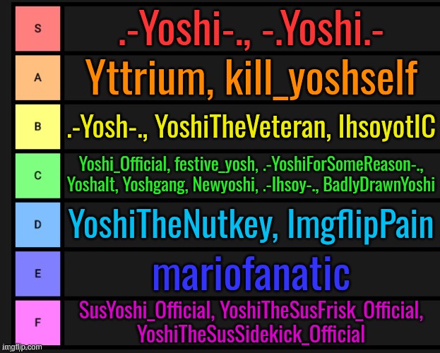 what was i thinking with these usernames | .-Yoshi-., -.Yoshi.-; Yttrium, kill_yoshself; .-Yosh-., YoshiTheVeteran, IhsoyotIC; Yoshi_Official, festive_yosh, .-YoshiForSomeReason-., Yoshalt, Yoshgang, Newyoshi, .-Ihsoy-., BadlyDrawnYoshi; YoshiTheNutkey, ImgflipPain; mariofanatic; SusYoshi_Official, YoshiTheSusFrisk_Official, YoshiTheSusSidekick_Official | image tagged in tier list | made w/ Imgflip meme maker