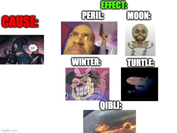 ono | EFFECT:; PERIL:; MOON:; CAUSE:; WINTER:; TURTLE:; QIBLI: | made w/ Imgflip meme maker