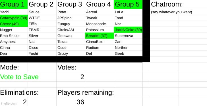 vote one from each group | made w/ Imgflip meme maker