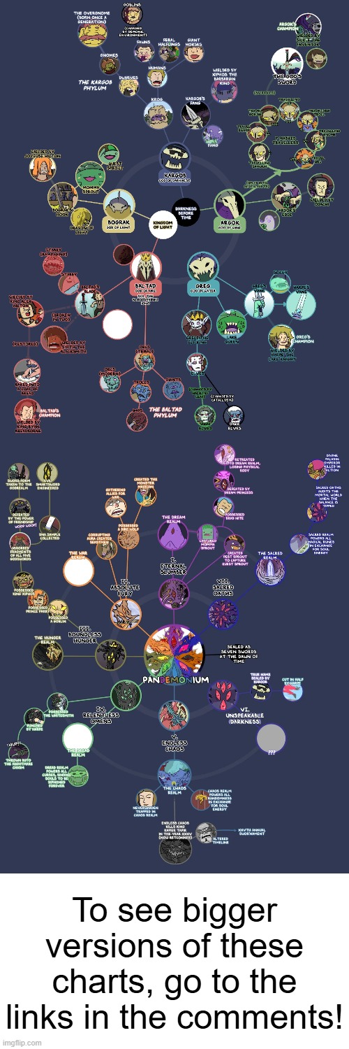 I found these charts in the Swords Comic Subreddit. We can use them to learn more about the characters and discuss theories! | To see bigger versions of these charts, go to the links in the comments! | image tagged in swords,lore,gods,demons | made w/ Imgflip meme maker