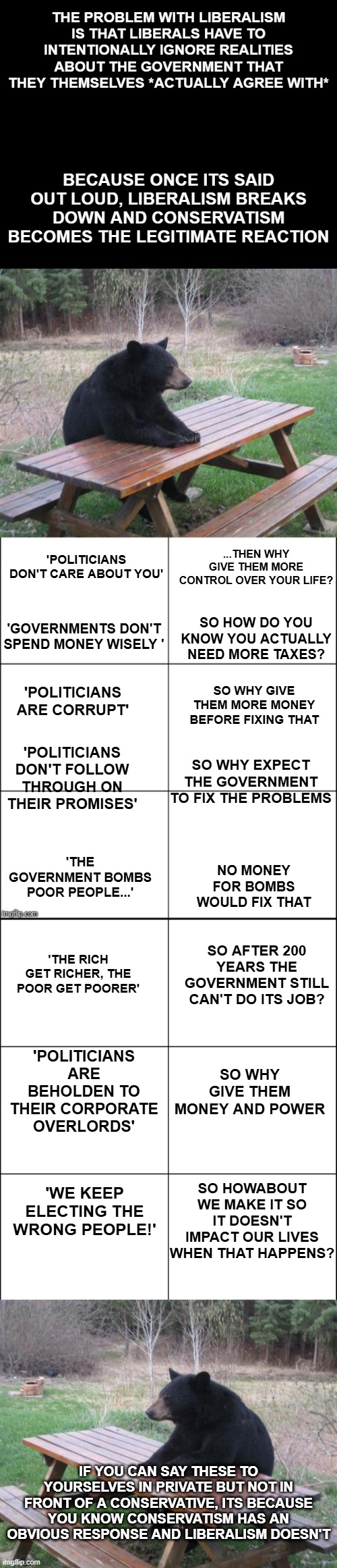 THE PROBLEM WITH LIBERALISM IS THAT LIBERALS HAVE TO INTENTIONALLY IGNORE REALITIES ABOUT THE GOVERNMENT THAT THEY THEMSELVES *ACTUALLY AGREE WITH*; BECAUSE ONCE ITS SAID OUT LOUD, LIBERALISM BREAKS DOWN AND CONSERVATISM BECOMES THE LEGITIMATE REACTION; ...THEN WHY GIVE THEM MORE CONTROL OVER YOUR LIFE? 'POLITICIANS DON'T CARE ABOUT YOU'; SO HOW DO YOU KNOW YOU ACTUALLY NEED MORE TAXES? 'GOVERNMENTS DON'T SPEND MONEY WISELY '; 'POLITICIANS ARE CORRUPT'; SO WHY GIVE THEM MORE MONEY BEFORE FIXING THAT; 'POLITICIANS DON'T FOLLOW THROUGH ON THEIR PROMISES'; SO WHY EXPECT THE GOVERNMENT TO FIX THE PROBLEMS; 'THE GOVERNMENT BOMBS POOR PEOPLE...'; NO MONEY FOR BOMBS WOULD FIX THAT; 'THE RICH GET RICHER, THE POOR GET POORER'; SO AFTER 200 YEARS THE GOVERNMENT STILL CAN'T DO ITS JOB? 'POLITICIANS ARE BEHOLDEN TO THEIR CORPORATE OVERLORDS'; SO WHY GIVE THEM MONEY AND POWER; SO HOWABOUT WE MAKE IT SO IT DOESN'T IMPACT OUR LIVES WHEN THAT HAPPENS? 'WE KEEP ELECTING THE WRONG PEOPLE!'; IF YOU CAN SAY THESE TO YOURSELVES IN PRIVATE BUT NOT IN FRONT OF A CONSERVATIVE, ITS BECAUSE YOU KNOW CONSERVATISM HAS AN OBVIOUS RESPONSE AND LIBERALISM DOESN'T | image tagged in memes,bad luck bear,6 panel,6 square grid | made w/ Imgflip meme maker