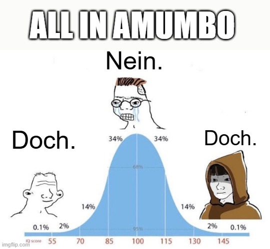 Bell Curve | ALL IN AMUMBO; Nein. Doch. Doch. | image tagged in bell curve | made w/ Imgflip meme maker
