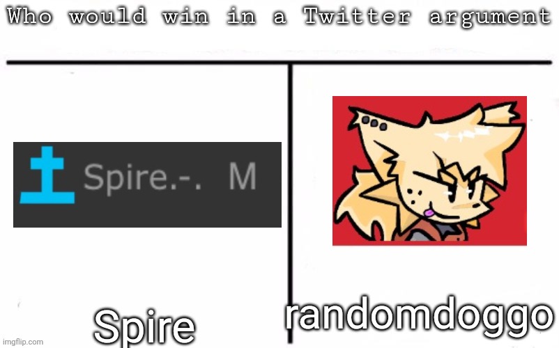 Controversial beliefs vs CP artist | randomdoggo; Spire | image tagged in pitting random mfs against each other,msmg,memes | made w/ Imgflip meme maker