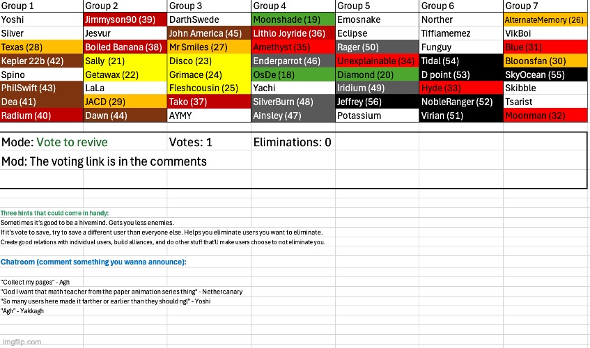 Time for the first round of the revive | image tagged in voting game s6 | made w/ Imgflip meme maker