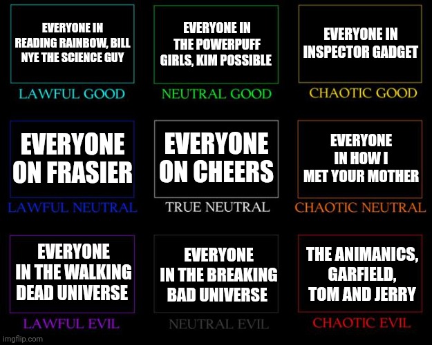 Subjective overgeneralizing Works of Fiction | EVERYONE IN READING RAINBOW, BILL NYE THE SCIENCE GUY; EVERYONE IN THE POWERPUFF GIRLS, KIM POSSIBLE; EVERYONE IN INSPECTOR GADGET; EVERYONE ON CHEERS; EVERYONE IN HOW I MET YOUR MOTHER; EVERYONE ON FRASIER; EVERYONE IN THE WALKING DEAD UNIVERSE; EVERYONE IN THE BREAKING BAD UNIVERSE; THE ANIMANICS, GARFIELD, TOM AND JERRY | image tagged in alignment chart | made w/ Imgflip meme maker