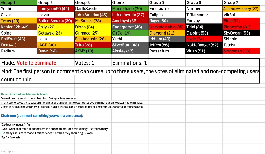 I explained in the comments how the curse works | image tagged in voting game s6 | made w/ Imgflip meme maker