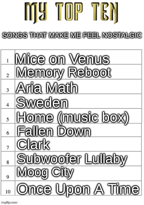 Top ten list better | SONGS THAT MAKE ME FEEL NOSTALGIC; Mice on Venus; Memory Reboot; Aria Math; Sweden; Home (music box); Fallen Down; Clark; Subwoofer Lullaby; Moog City; Once Upon A Time | image tagged in top ten list better | made w/ Imgflip meme maker
