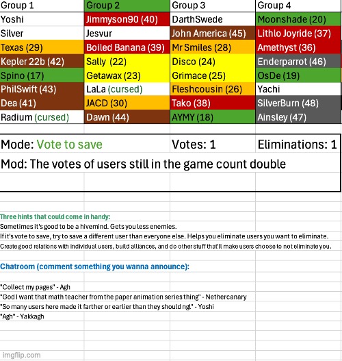 Radium and LaLa have been cursed, Spino also has been cursed but was instantly eliminated | image tagged in voting game s6 | made w/ Imgflip meme maker
