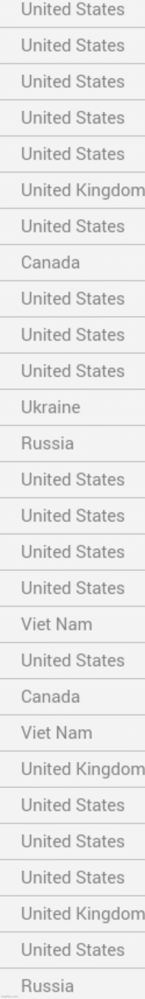 countries that joined the chatzy room | made w/ Imgflip meme maker