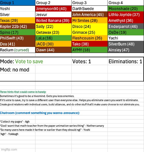 The blue phase has started | image tagged in voting game s6 | made w/ Imgflip meme maker