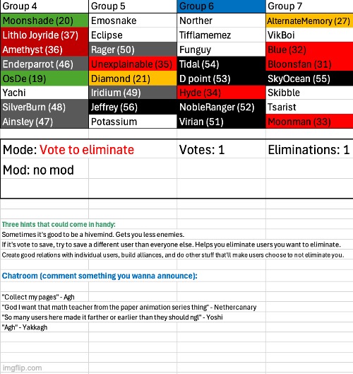 image tagged in voting game s6 | made w/ Imgflip meme maker