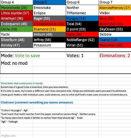 Last round before the top 10 | image tagged in voting game s6 | made w/ Imgflip meme maker