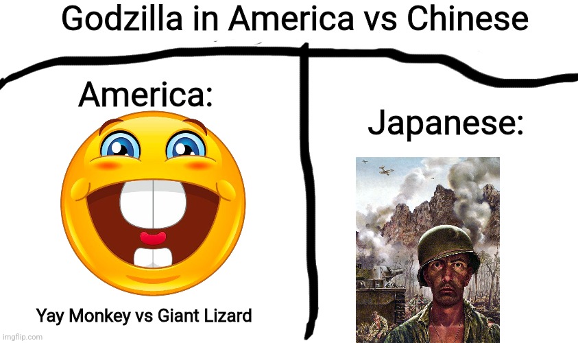 Yuh | Godzilla in America vs Chinese; America:; Japanese:; Yay Monkey vs Giant Lizard | made w/ Imgflip meme maker