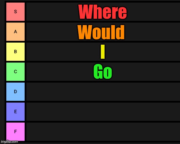 hM | Where; Would; I; Go | image tagged in tier list | made w/ Imgflip meme maker